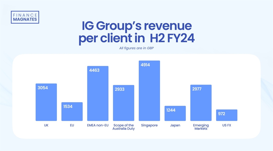 苹果(AAPL.US)强劲财报带动股价上涨，但AI投资及关税问题成华尔街争论焦点