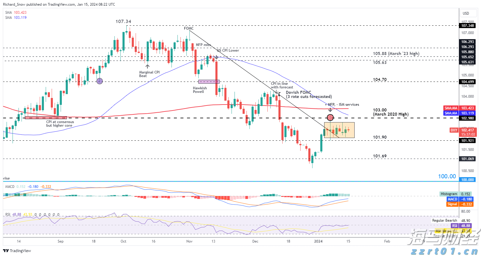 苹果(AAPL.US)Q3营收增速创三年来新高，中国市场回暖助力销售