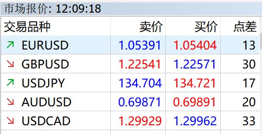 恒指牛熊街货比(77:23)︱8月1日