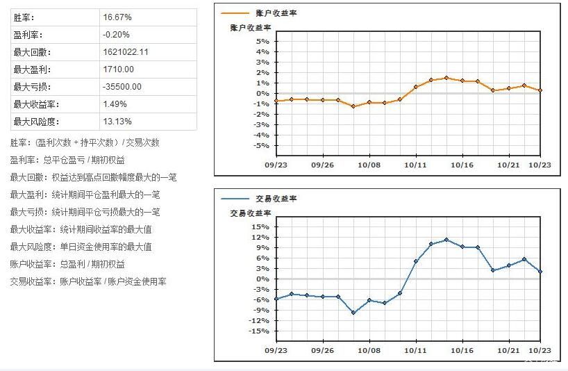 前5个月我市外贸进出口同比增长8.2%