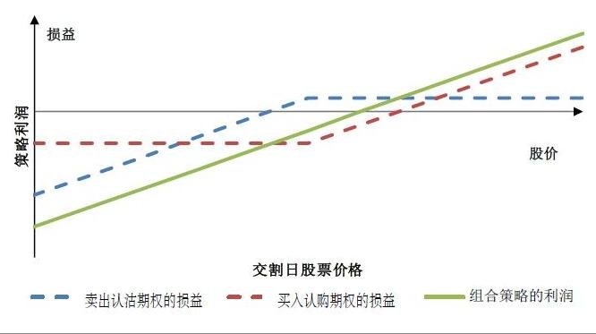 湛江钢铁零碳项目两大核心设备成功吊装就位