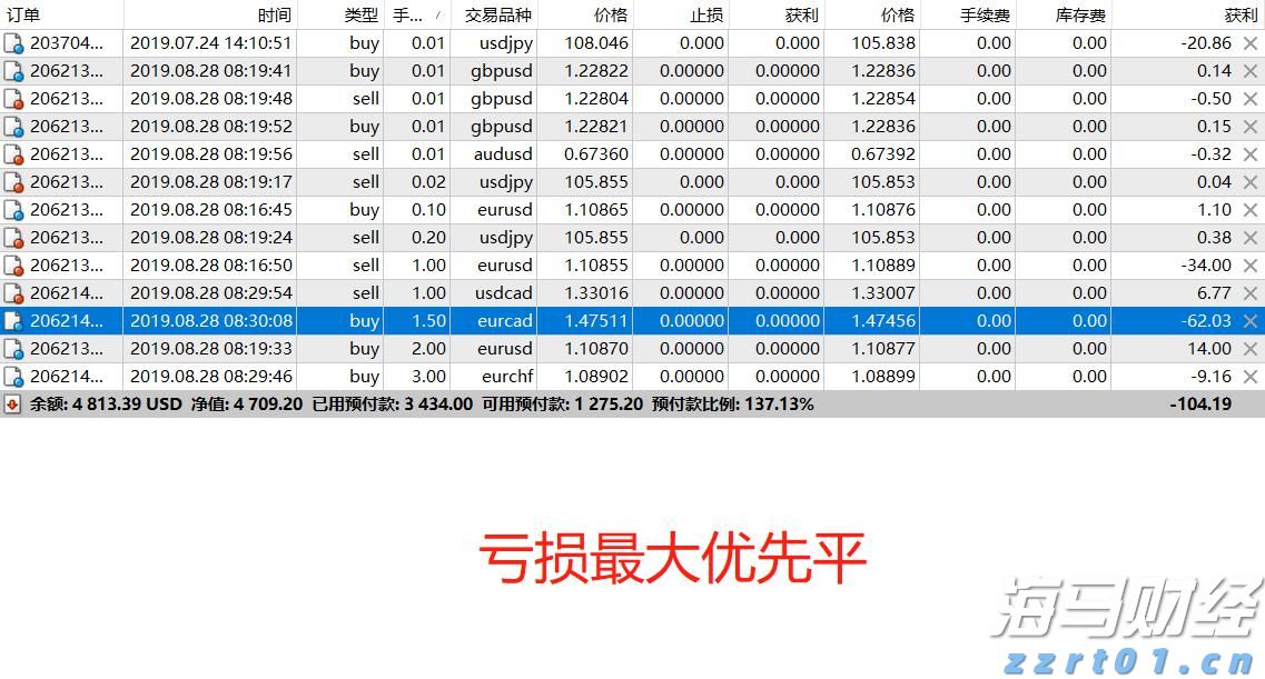 市场监管总局启动充电宝质量安全整治行动