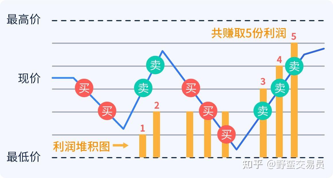 新一轮Meme股热潮的微妙转变：高盛客户开始做空