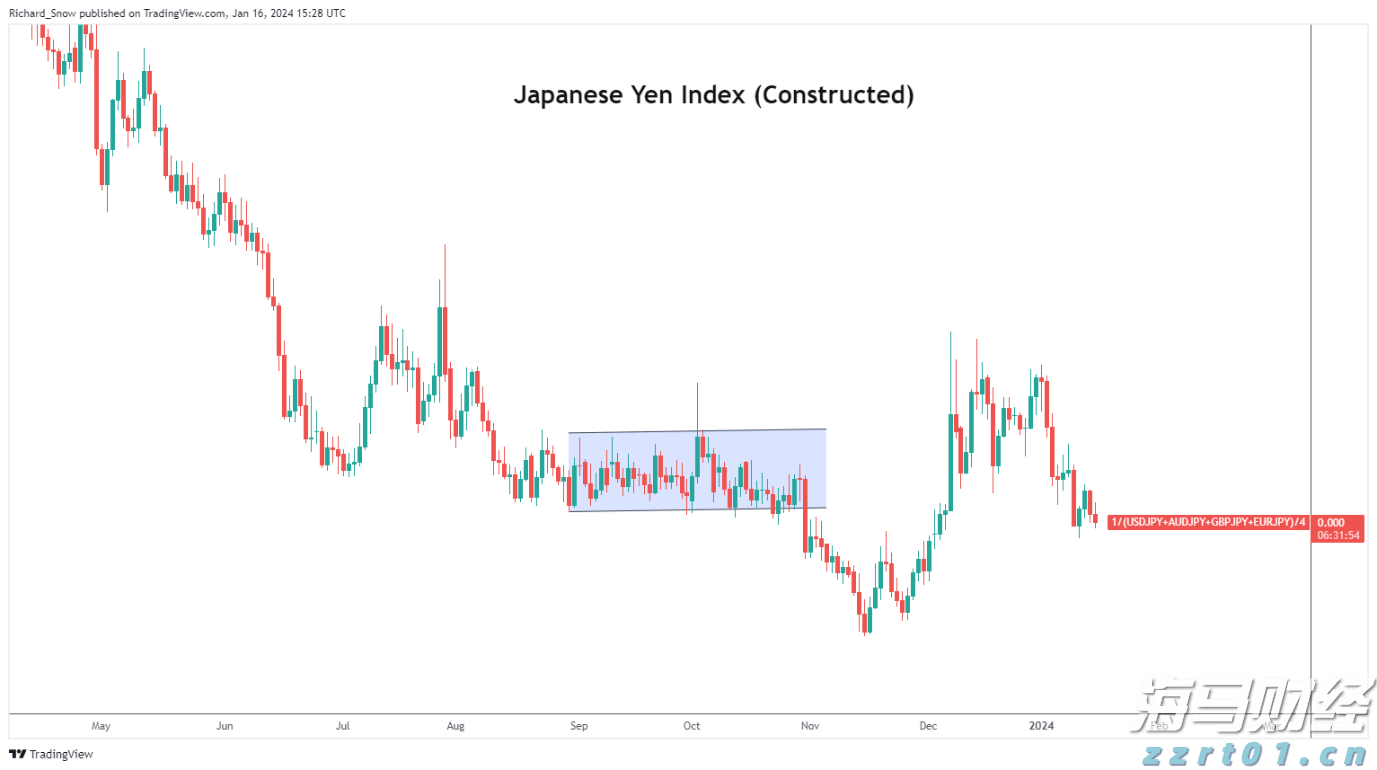 Arm(ARM.US)发布财报后股价大幅下跌，分析师看好未来AI增长前景