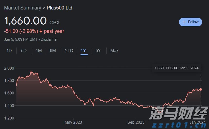 高盛：AI投资将反哺核心业务 上调Alphabet(GOOG.US)目标价至234美元