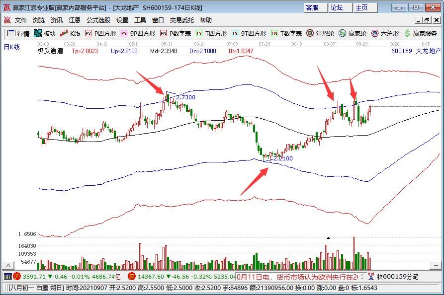 港股午评|恒生指数早盘下跌0.18%   英诺赛科（02577）涨幅达30%