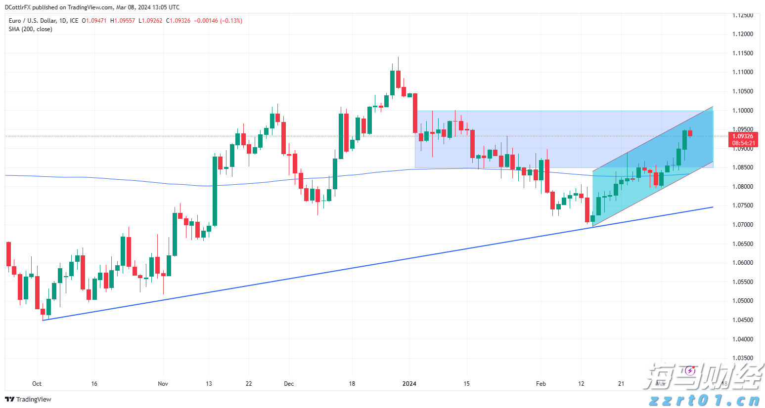 美股动态 | 百时美施贵宝(BMY.US)下跌3% 首席医疗官即将离职