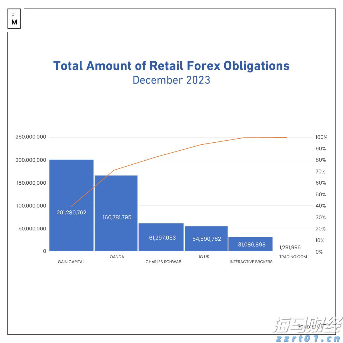 财报前瞻 | Meta(META.US)Q2业绩大考将至 巨额AI押注下能否维持40%利润率？