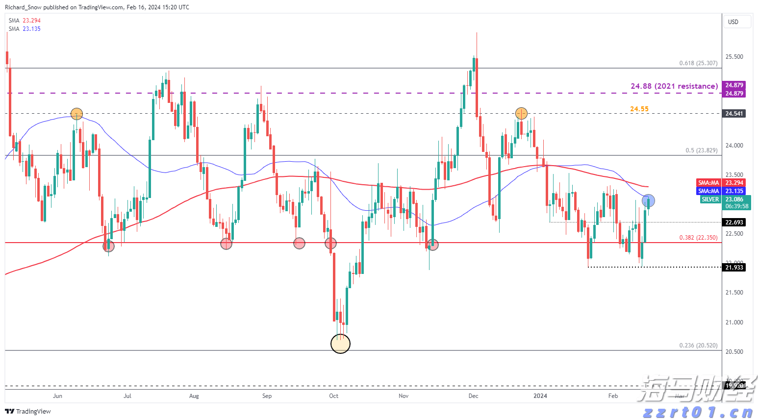 港股开盘 | 恒指高开0.87% 蔚来(09866)大涨近9%