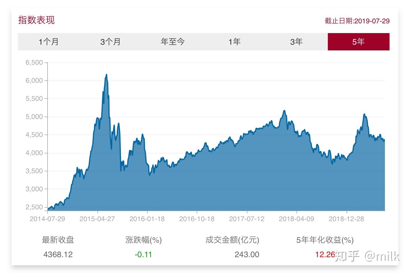 汇丰将诺和诺德(NVO.US)评级下调至“持有” 2025年增长预期显著下降