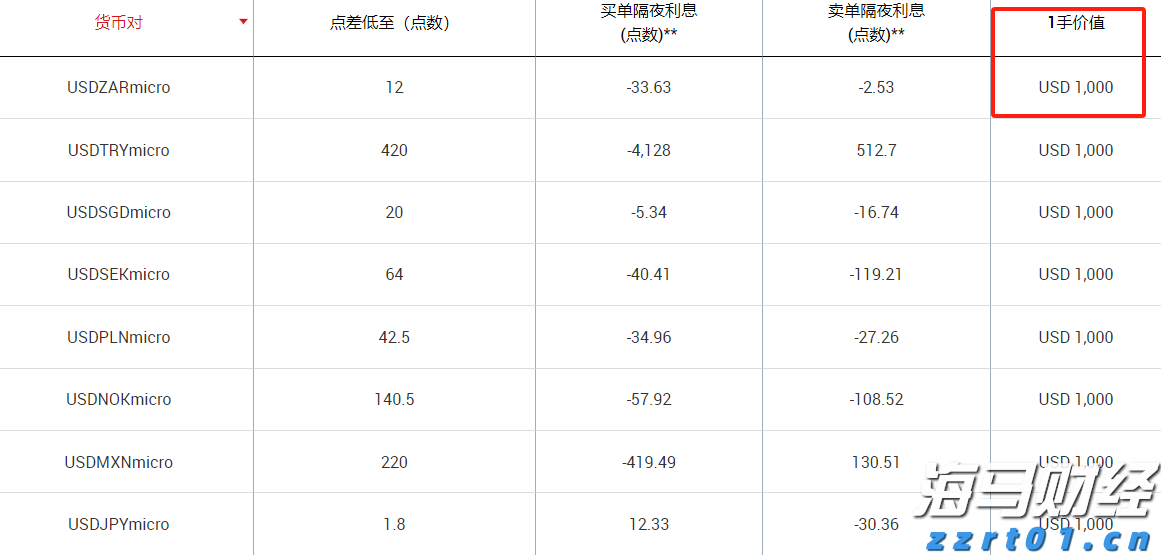 港交所上市主管伍洁镟：优化新股市场定价机制以平衡机构与散户分配并提升定价准确性