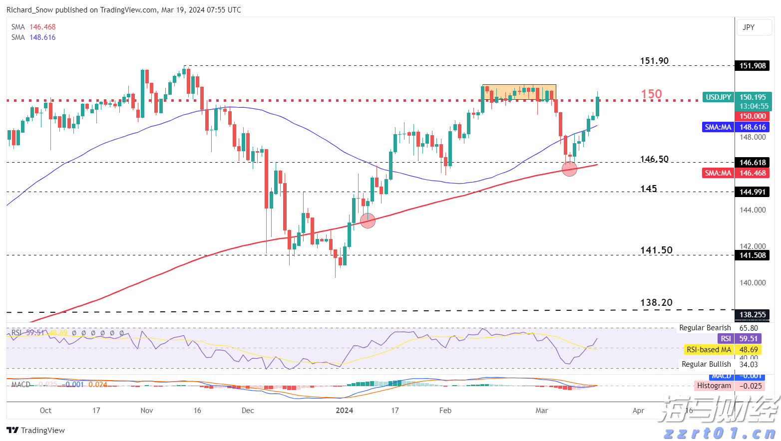 香港交易所优化IPO定价机制：提高公开认购回拨比例至35% 保留基石投资者禁售期