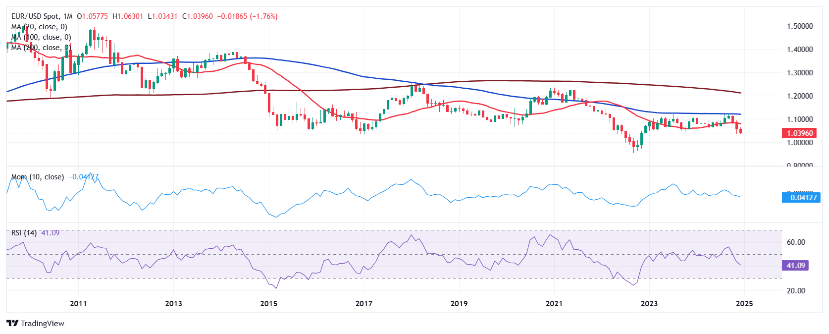 财报前瞻 | 微软(MSFT.US)Q4营收预期同比增长，Azure表现值得关注