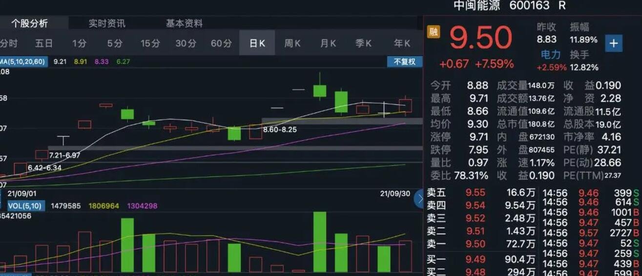 中金：港股IPO市场与打新收益分析