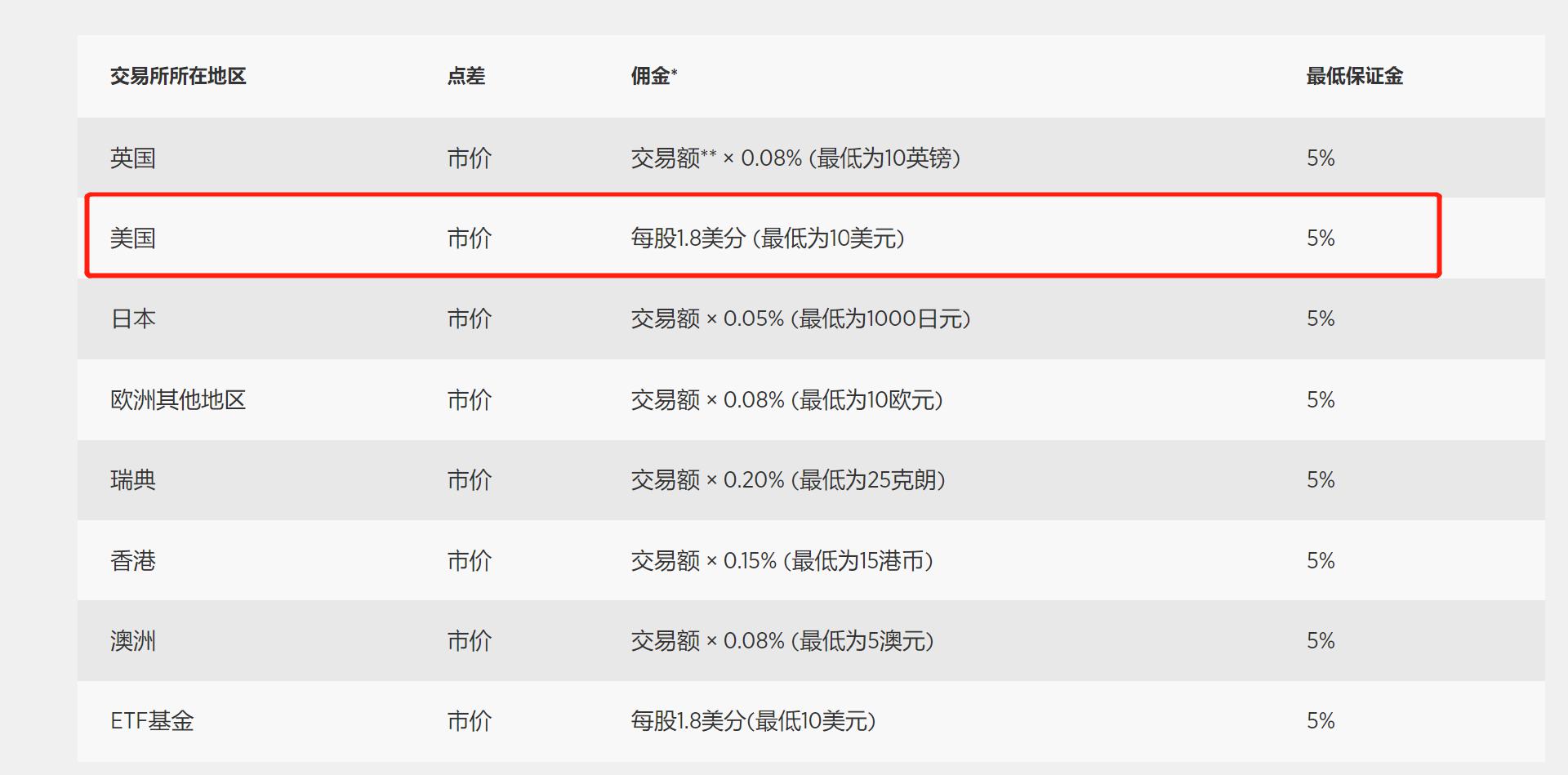欧盟应对特朗普关税威胁：无协议时将对1000亿欧元美国商品征收30%关税