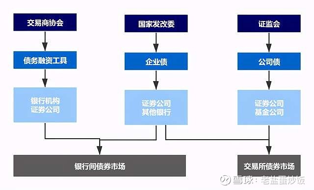 湖北高标准推进市场监管所“两化”建设