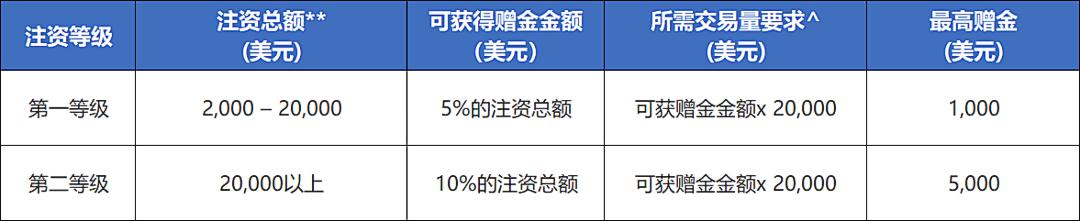 特朗普缩短俄乌停火协议期限，油价短线上涨