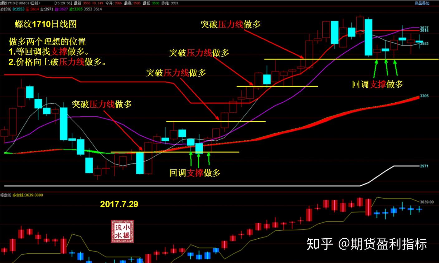 港股收盘(07.28) | 恒指收涨0.68% “反内卷”题材降温 恒瑞医药(01276)大涨24%创新高