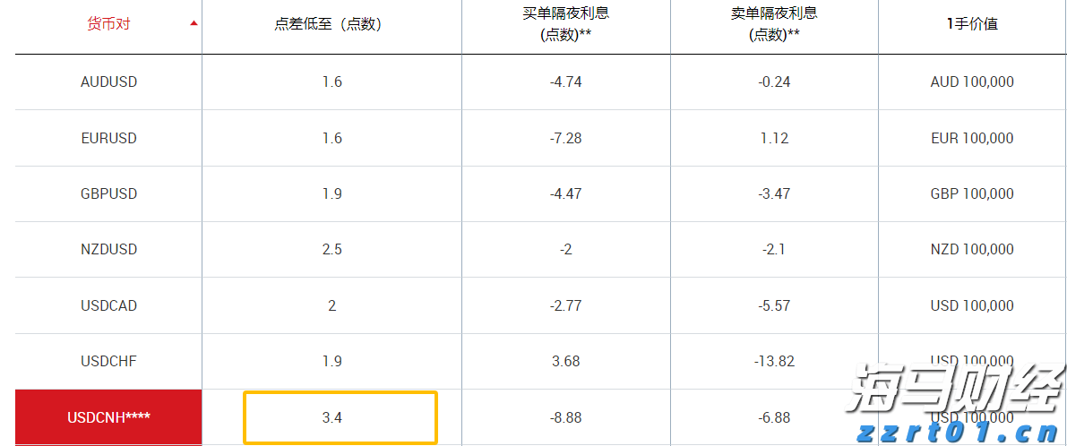 券商晨会精华 | A股迈向新高度 看好科技非银接力