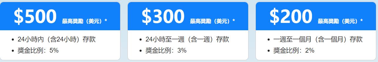 福建艺术类本科校考批、普通类本科提前批常规志愿今起填报