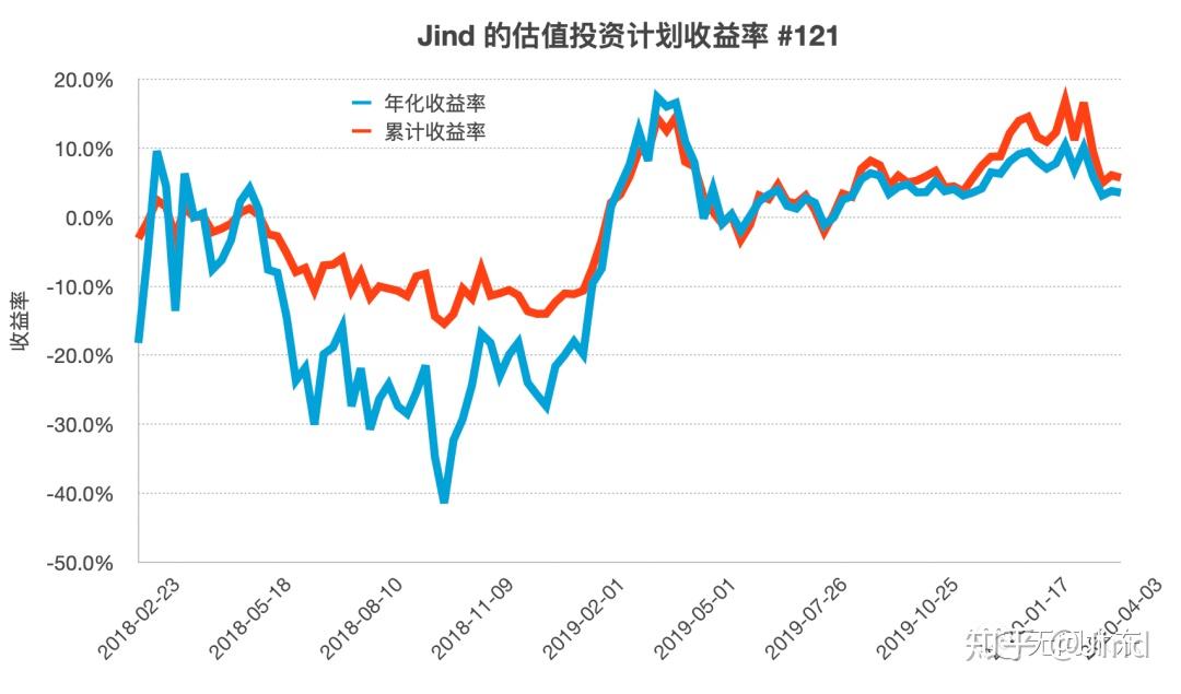 高盛(GS.US)投行业务回升，年内取消对46,000名员工的裁员计划