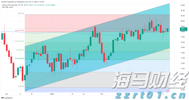 实现月度“四连增” 泉州上半年外贸进出口1263.4亿元
