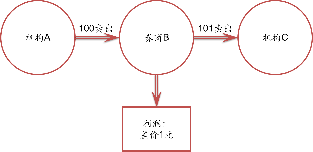 券商晨会精华 | 看好婴幼儿奶粉板块需求改善
