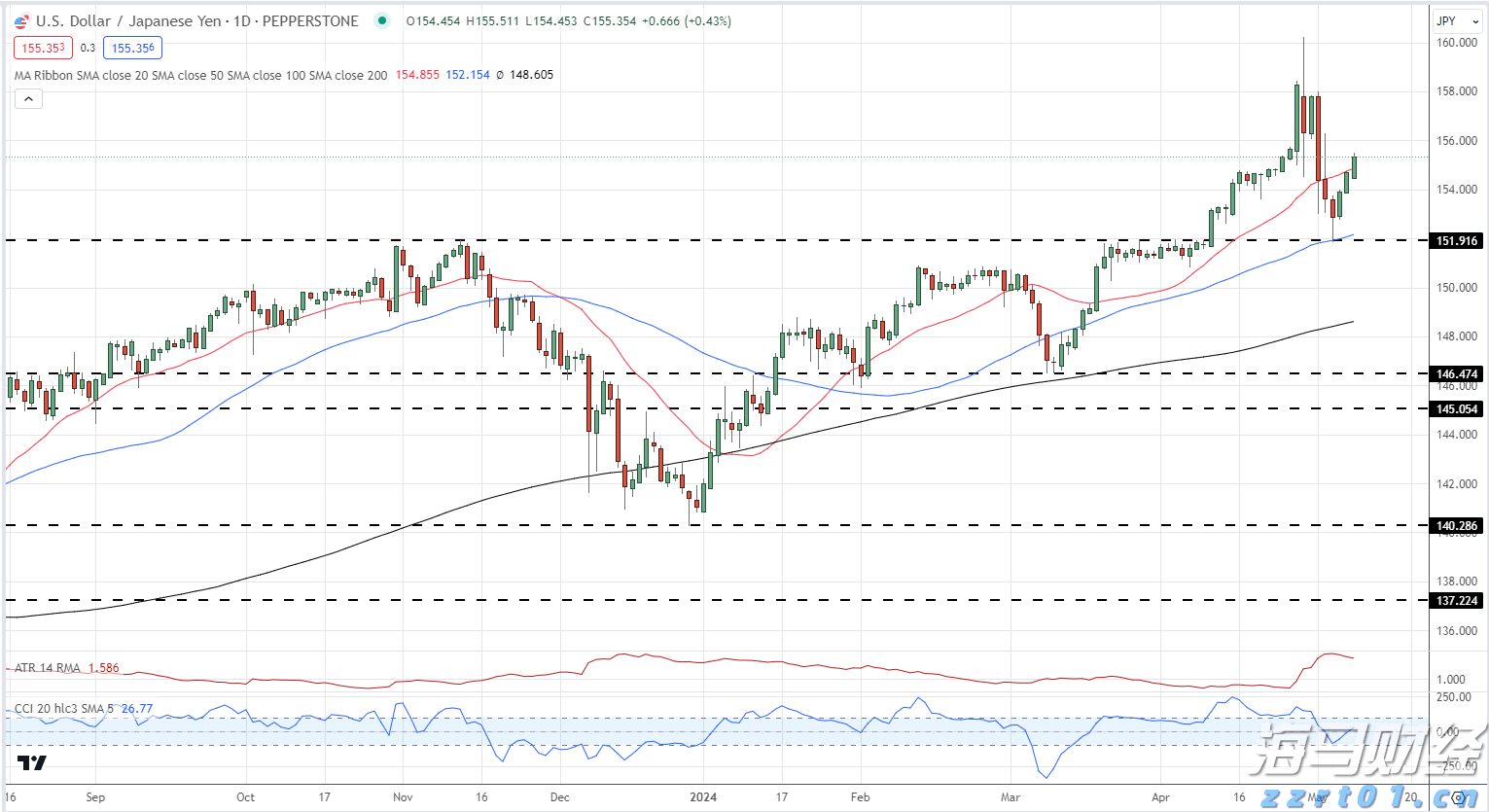苹果(AAPL.US)强劲财报带动股价上涨，但AI投资及关税问题成华尔街争论焦点