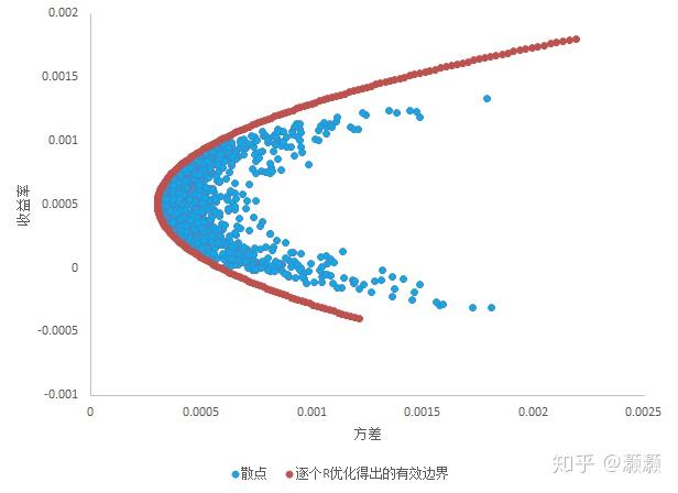 能源股在低迷中反弹：华尔街的坚韧选择