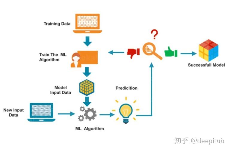 微软(MSFT.US)将Copilot深度嵌入浏览器，重塑搜索体验