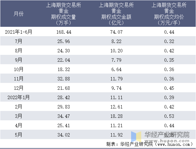 超低功耗AI芯片制造商Ambiq Micro(AMBQ.US)上市首日暴涨61%