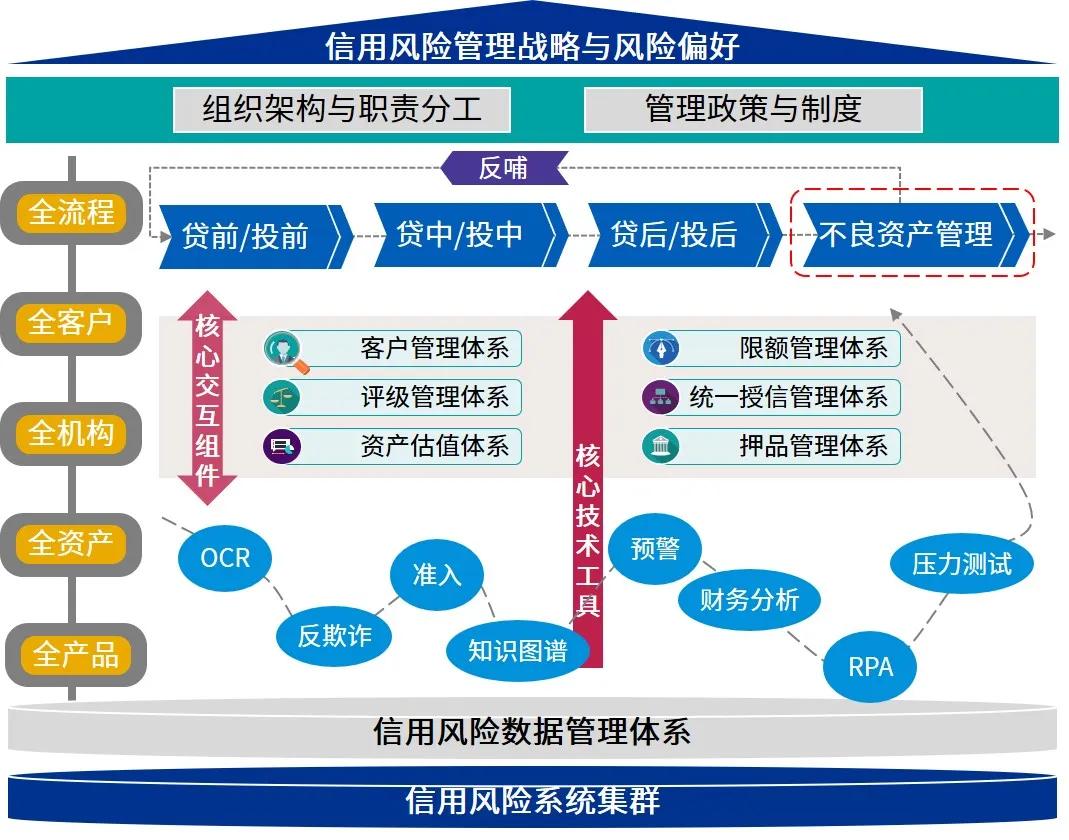 黄金市场将迎“拐点”!摩根大通：最大催化剂为“美国就业恶化引发美联储降息”