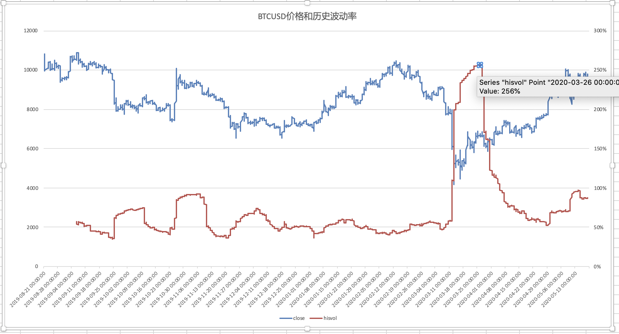 西部数据(WDC.US)Q2业绩大超预期 盘后飙涨逾10%