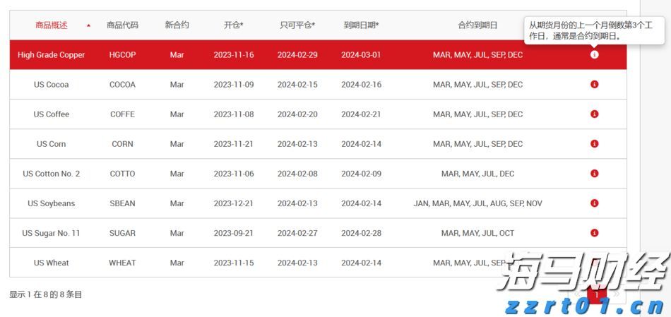 对冲巨头Point72投资军工领域！募集4亿美元成立“威慑基金”，个人投资超1亿